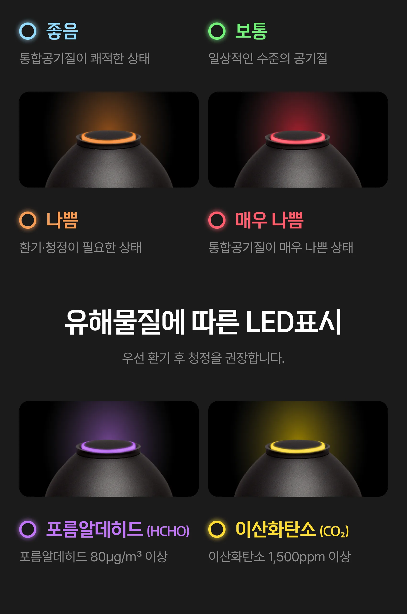통합 공기질에 따른 LED 표시(좋음·보통·나쁨·매우 나쁨), 유해물질에 따른 LED 표시(포름알데히드·이산화탄소), LED 표시 우선 순위 안내