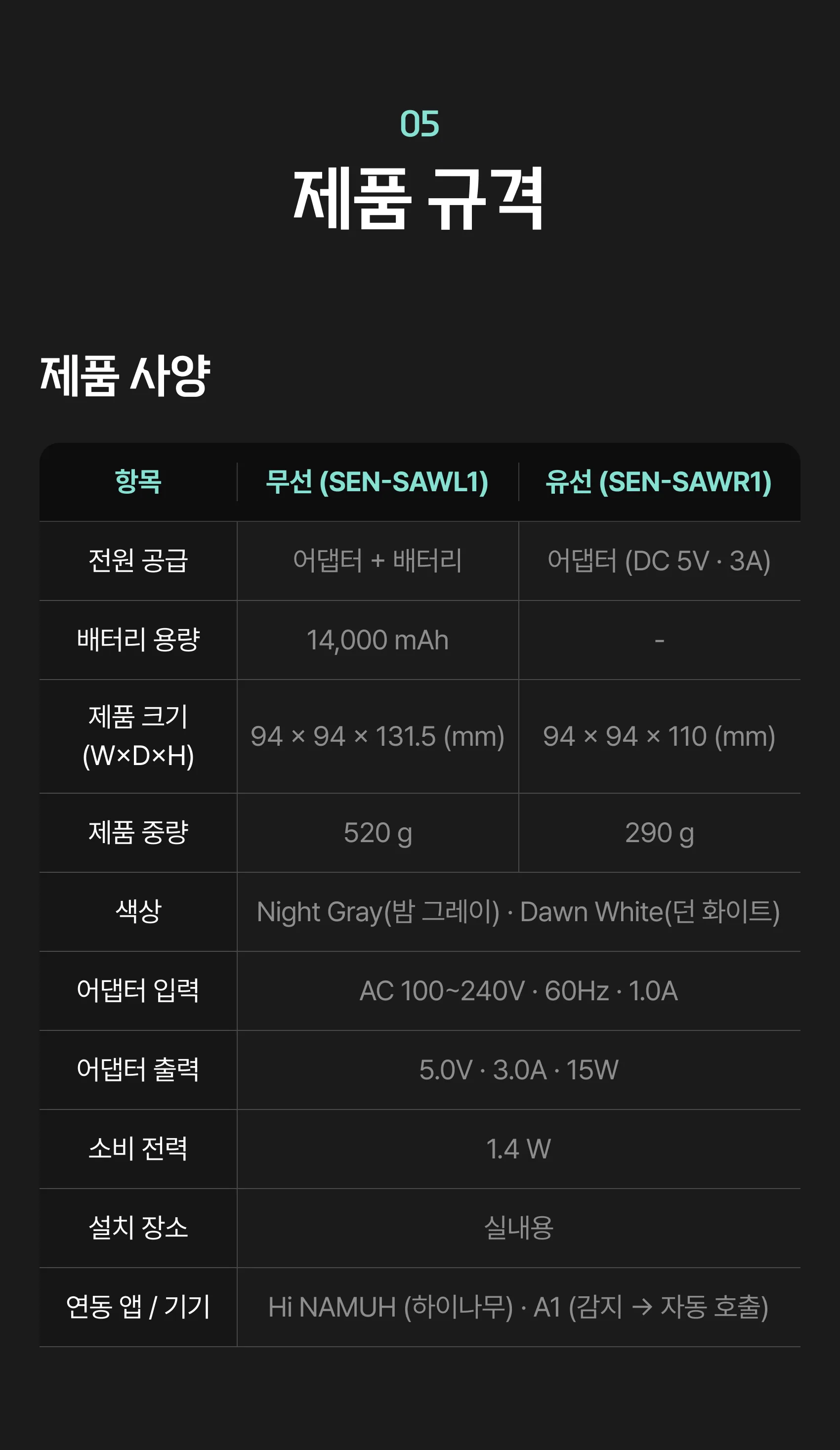 05 제품 규격 — 제품 사양: 무선(SEN-SAWL1) 어댑터+배터리 14,000mAh 520g, 유선(SEN-SAWR1) 어댑터 DC 5V 3A 290g, 크기 94×94mm